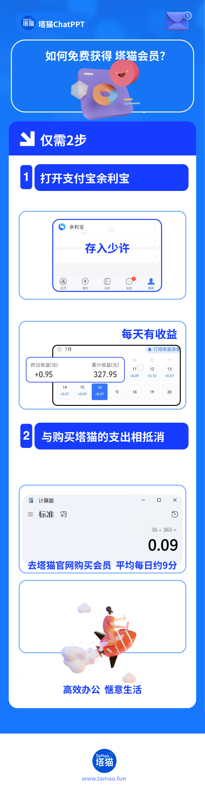 塔猫ChatPPT免费会员优惠
